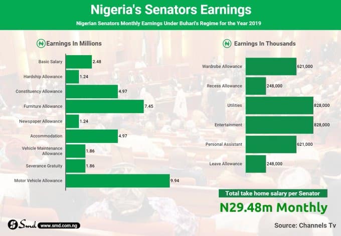 Uche Jombo reacts as Senators earn ₦1.24 million ‘Hardship Allowance’