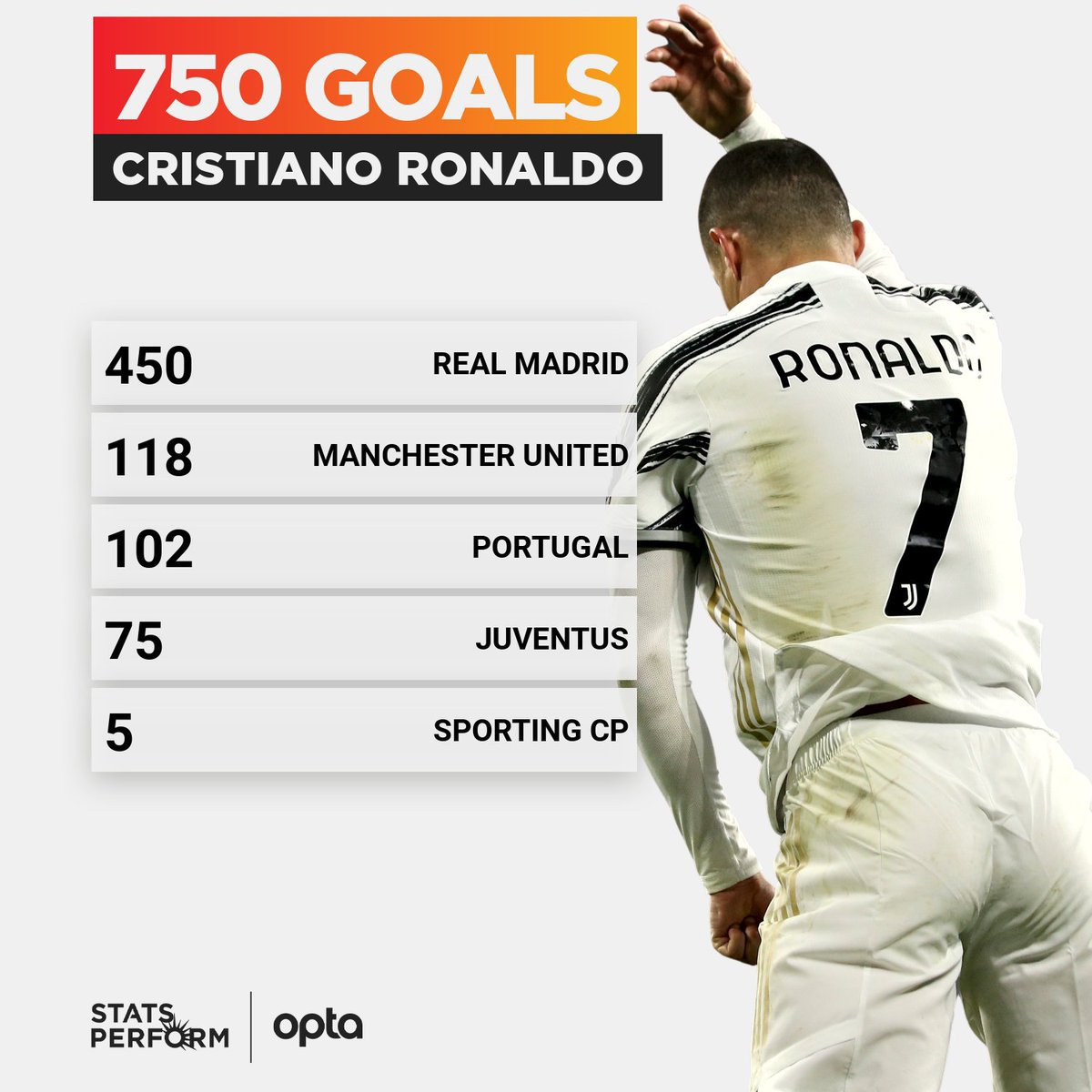 "750 happy moments" Cristiano Ronaldo celebrates 750 career goals
