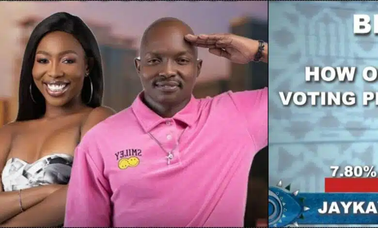 #BBTitans Eviction: How viewers voted out Jaypee and Lukay