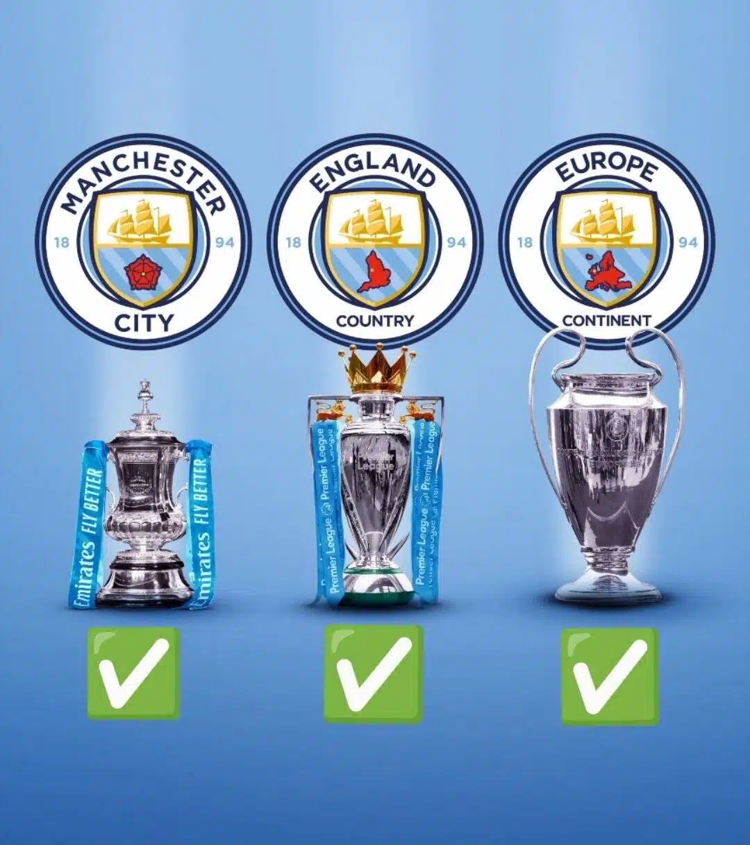 Manchester City completes treble run, wins Champions League