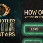 BBNaija: "Doesn't make sense" — Jury decision over bottom three vote sparks outrage