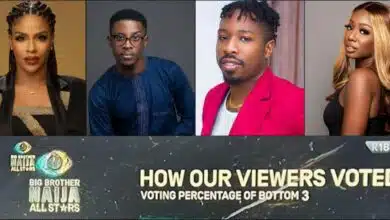 BBNaija All Stars: Week 5 bottom four voting result leaks