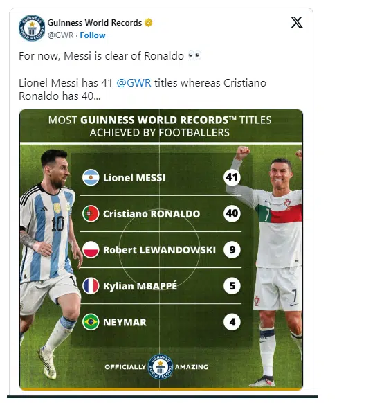 Lionel Messi surpasses Cristiano Ronaldo, secures most Guinness World Record titles for a footballer ever