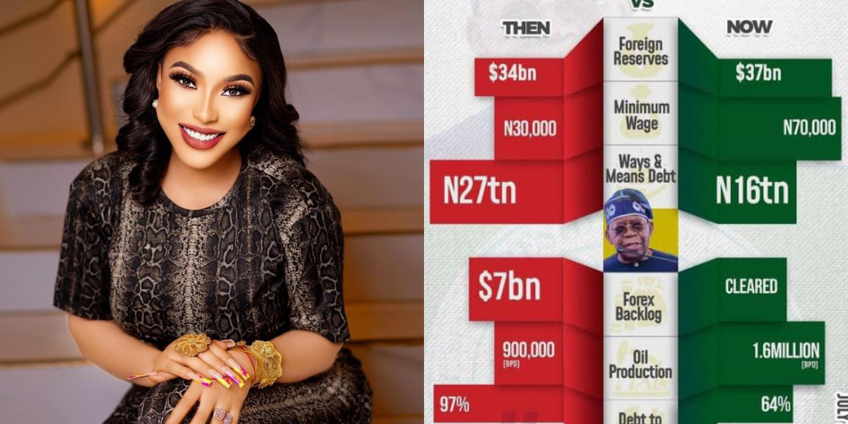 Tonto Dikeh Praises Tinubu's Leadership  