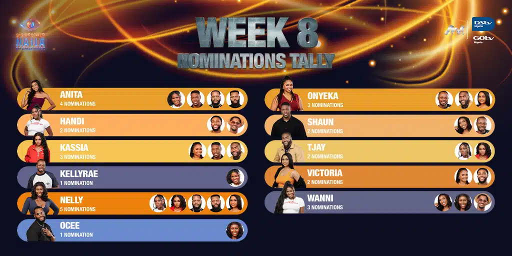 BBNaija: Topher, Kellyrae, Ozee and Ocee survive next week's eviction